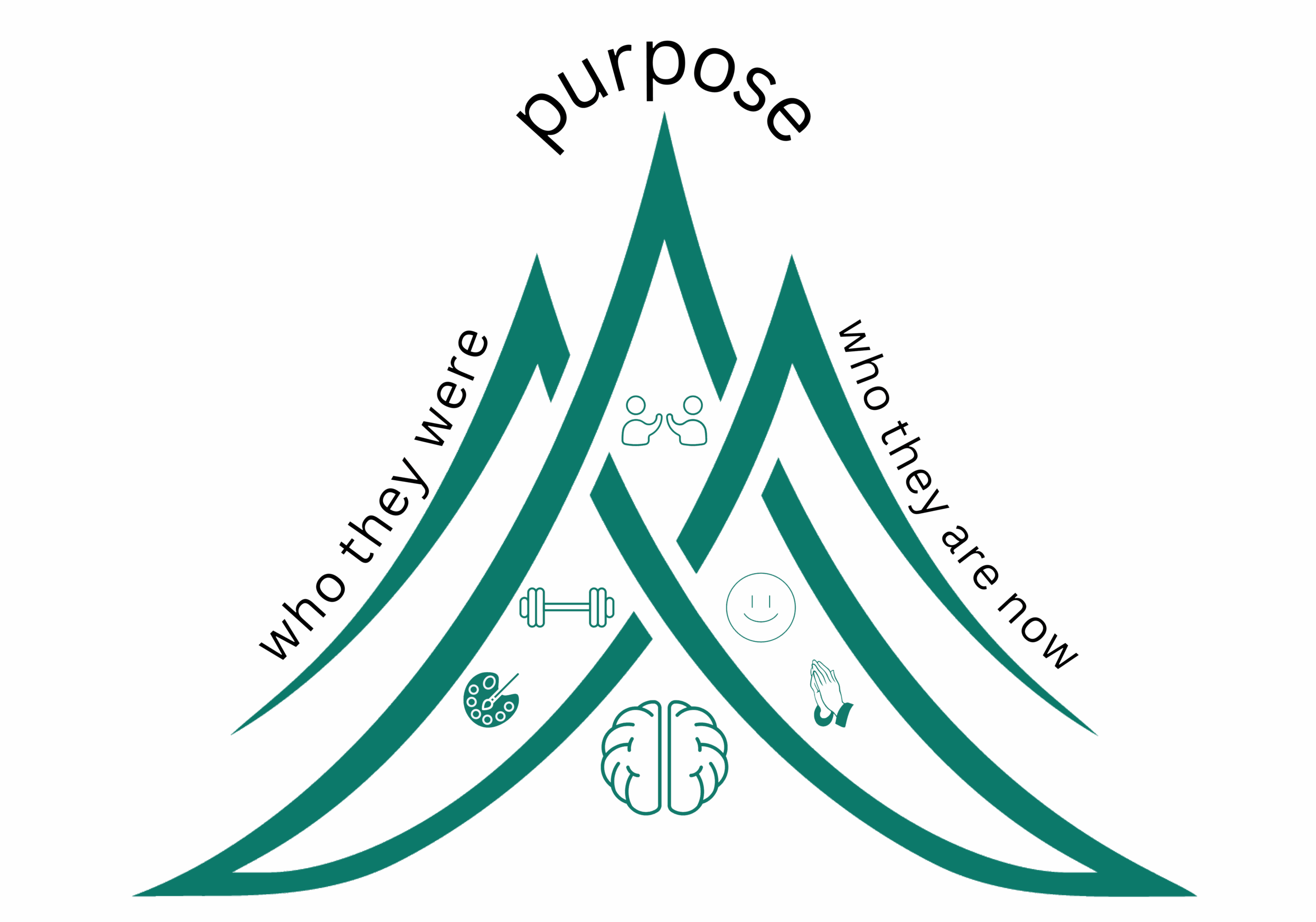 The Pinnacle of Southaven - Assisted Living and Memory Care - Peak Memories Logo